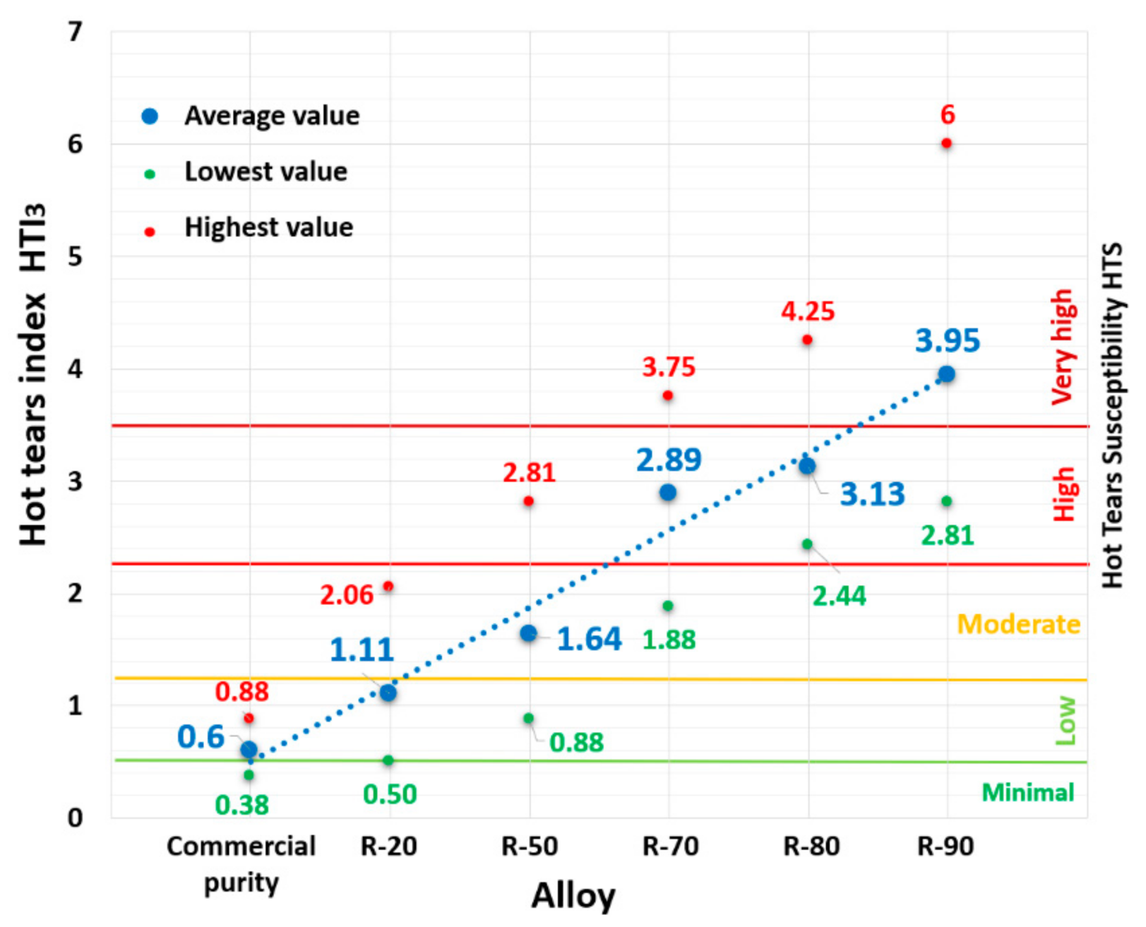 Materials 14 01583 g005 Materials 14 01583 g005