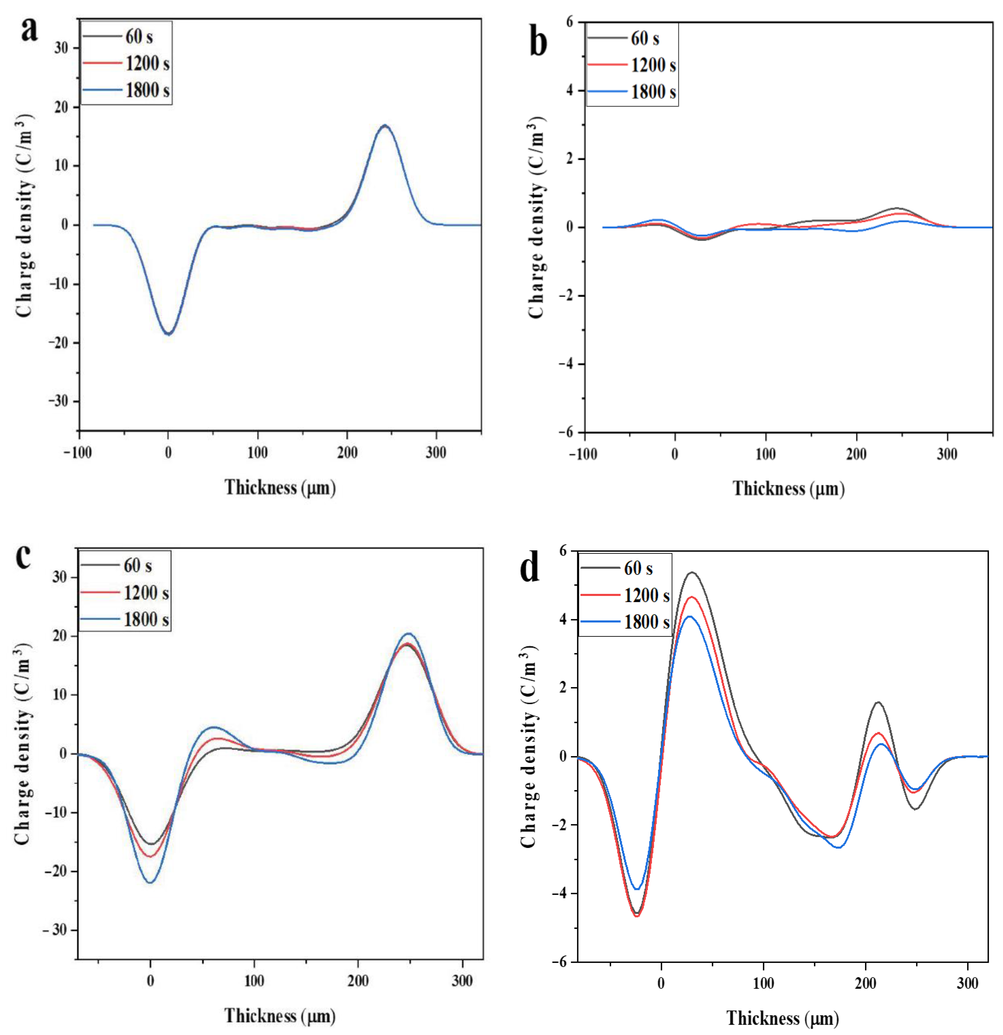 Materials 14 01596 g008a