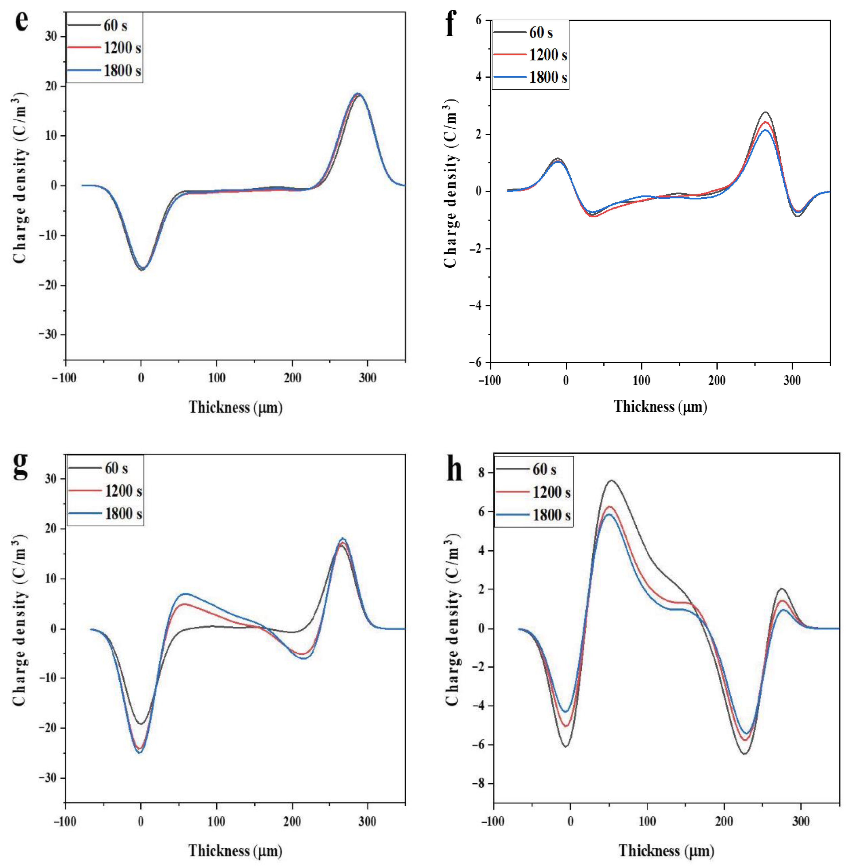 Materials 14 01596 g008b