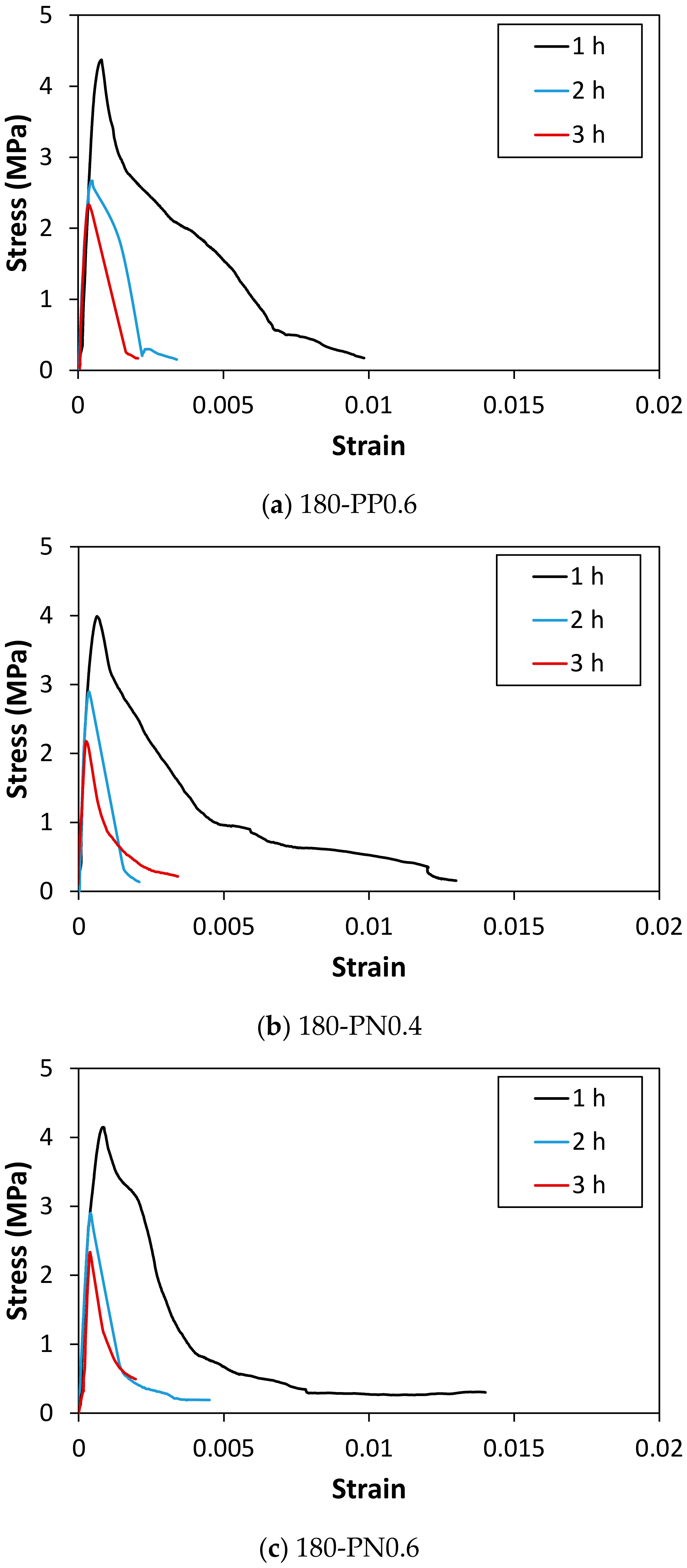 Materials 14 01608 g007 Materials 14 01608 g007