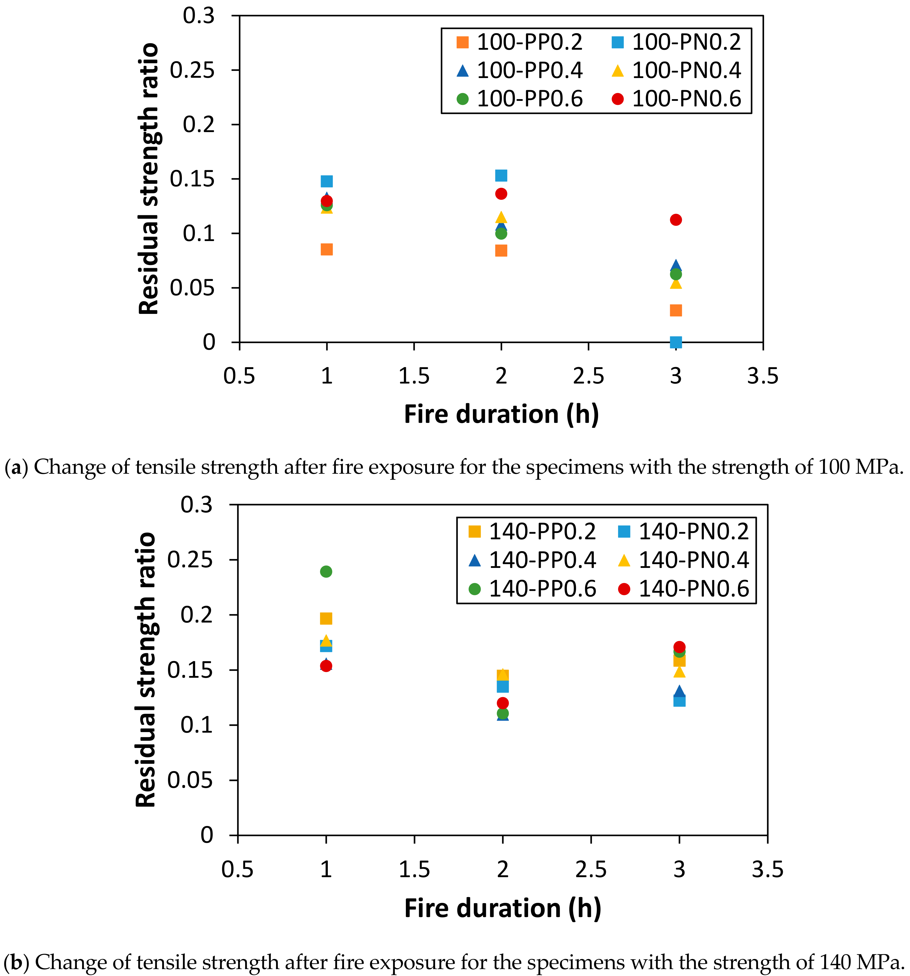 Materials 14 01608 g008a Materials 14 01608 g008a