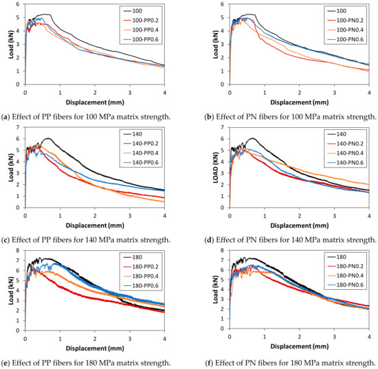Materials 14 01608 g0a3