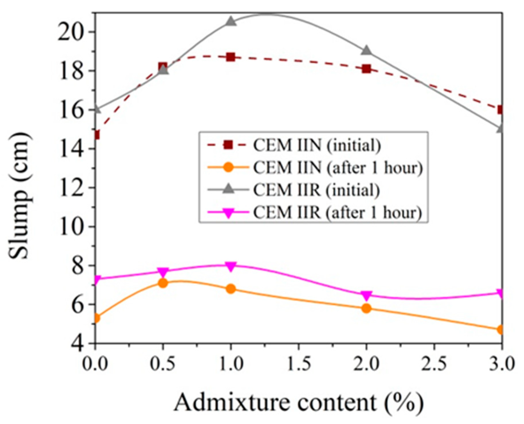 Materials 14 01611 g007 Materials 14 01611 g007