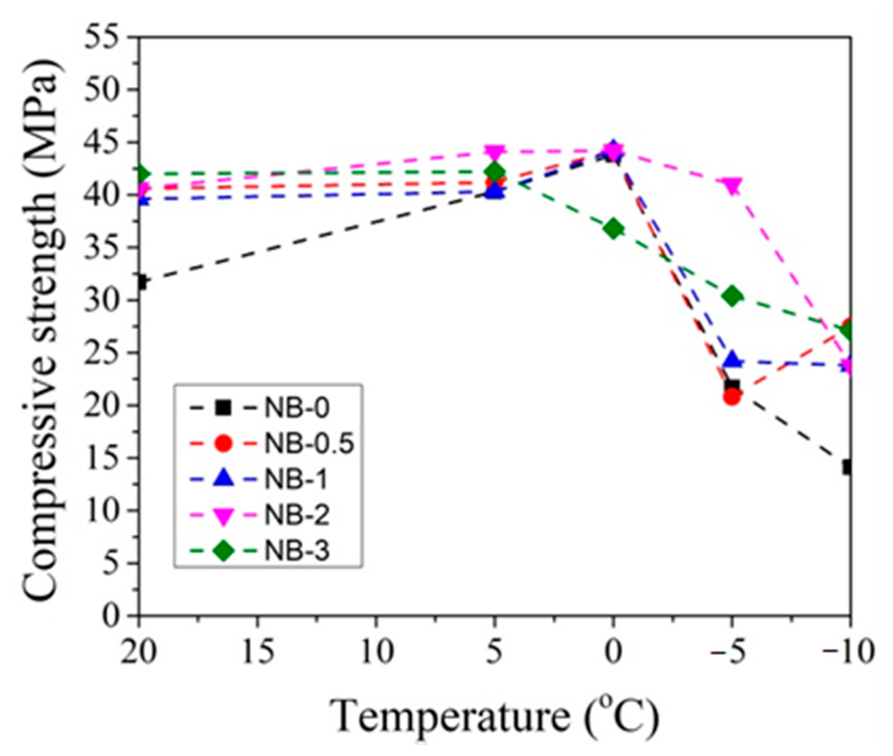 Materials 14 01611 g022 Materials 14 01611 g022