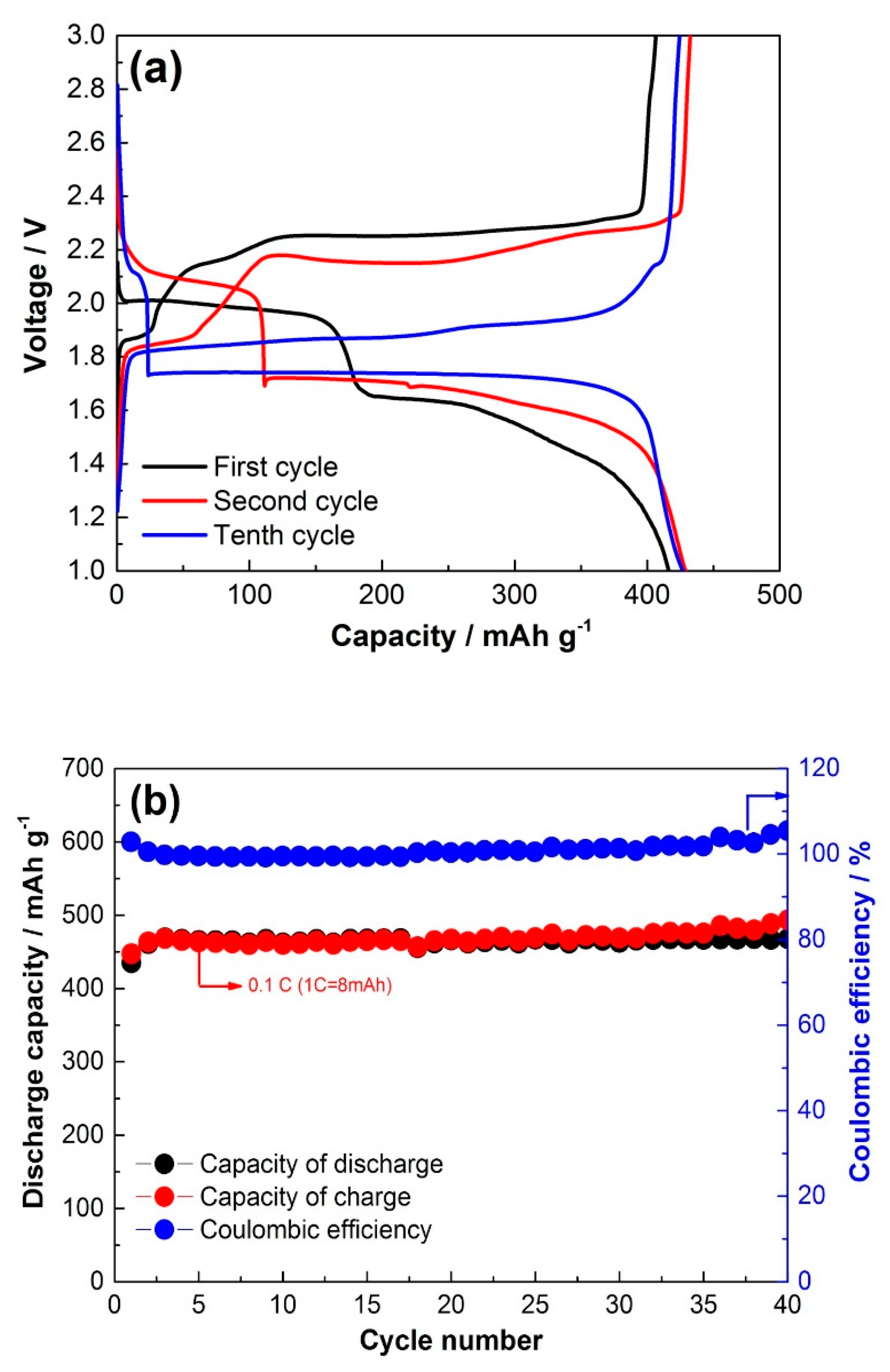 Materials 14 01615 g007