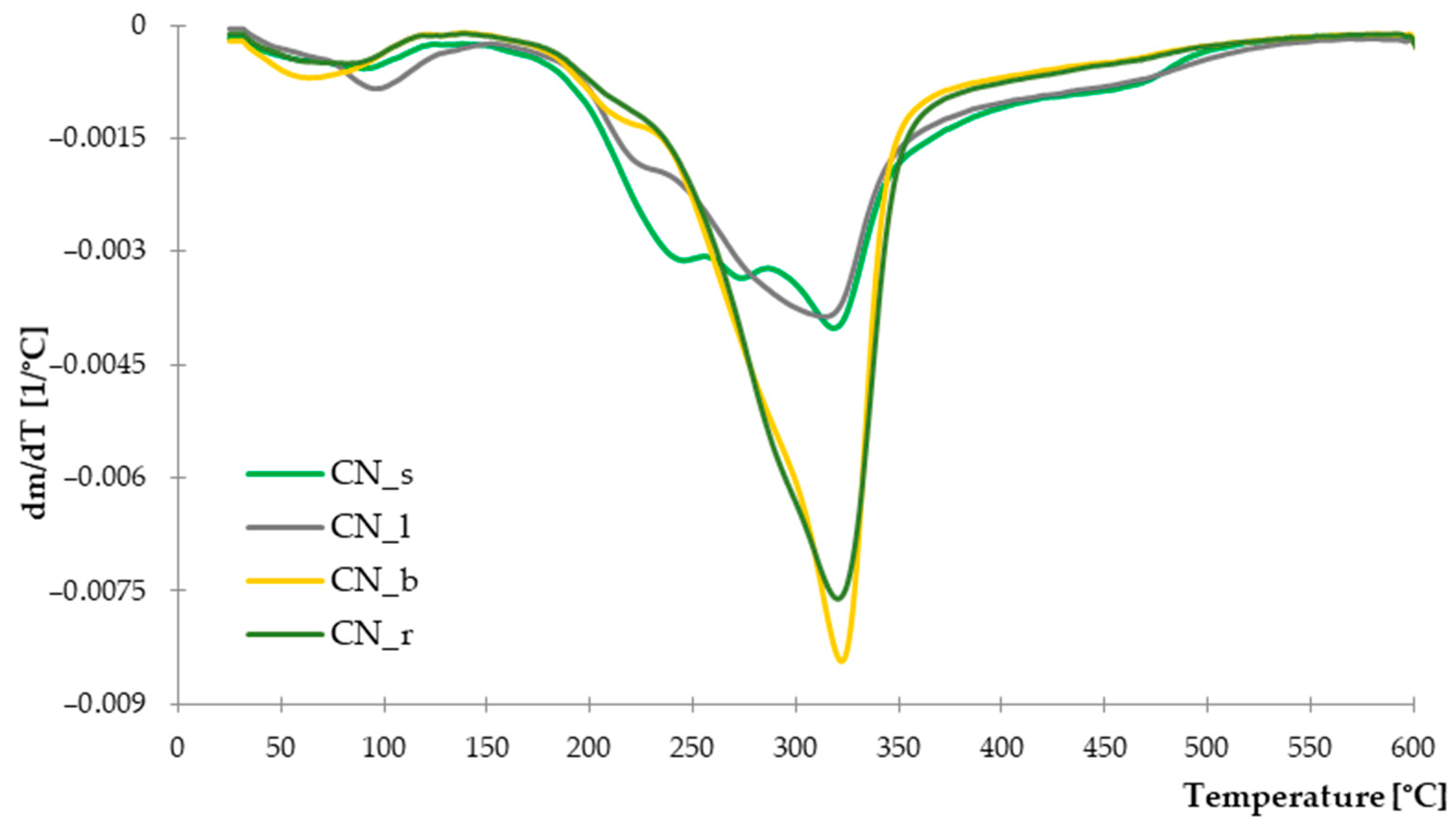 Materials 14 01616 g004