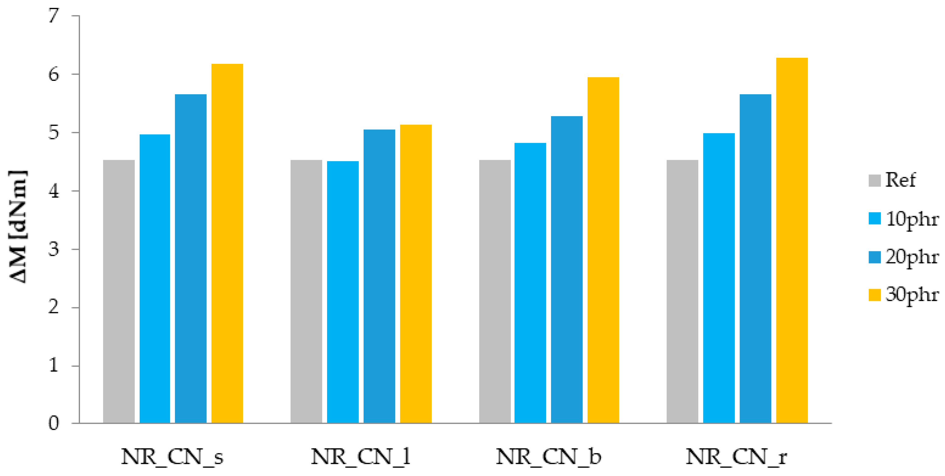 Materials 14 01616 g010