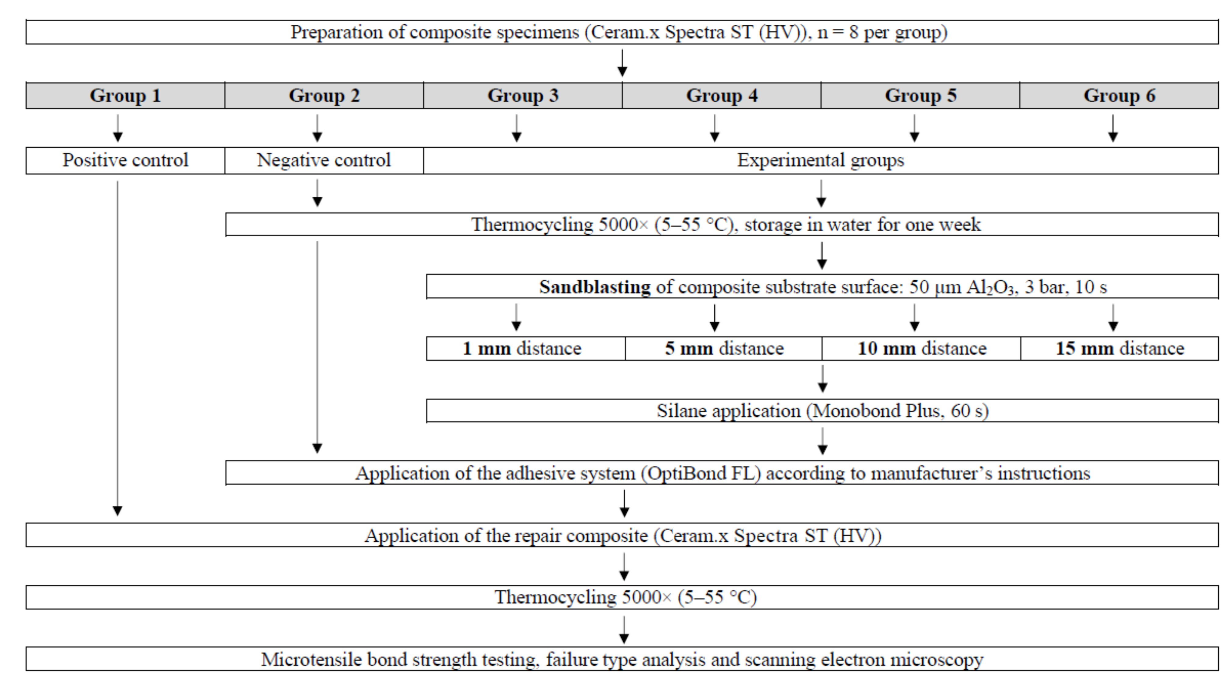 Materials 14 01621 g001