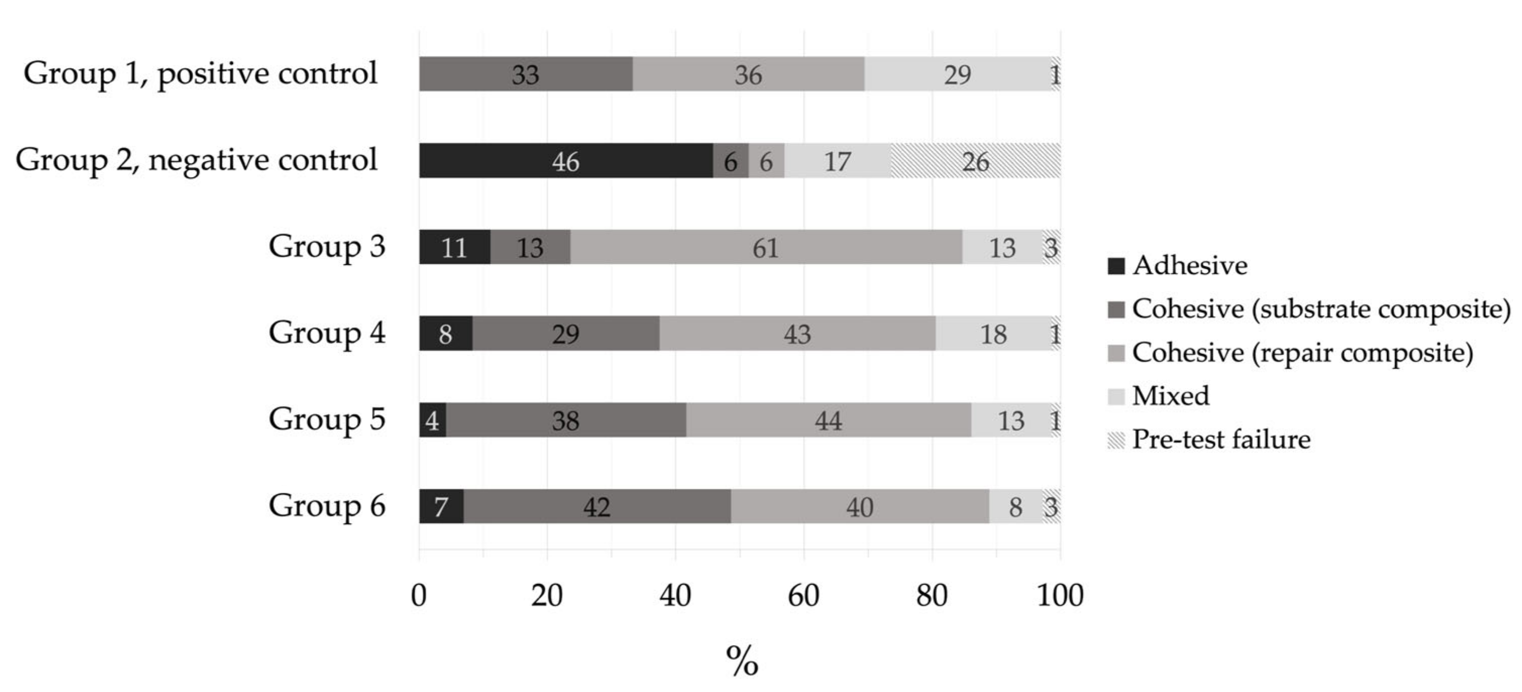 Materials 14 01621 g003