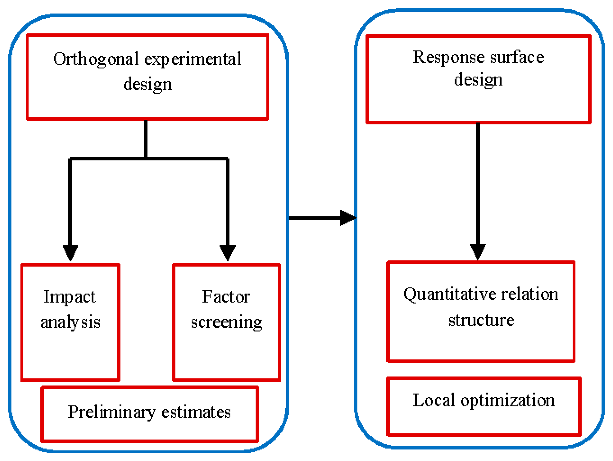 Materials 14 01627 g003