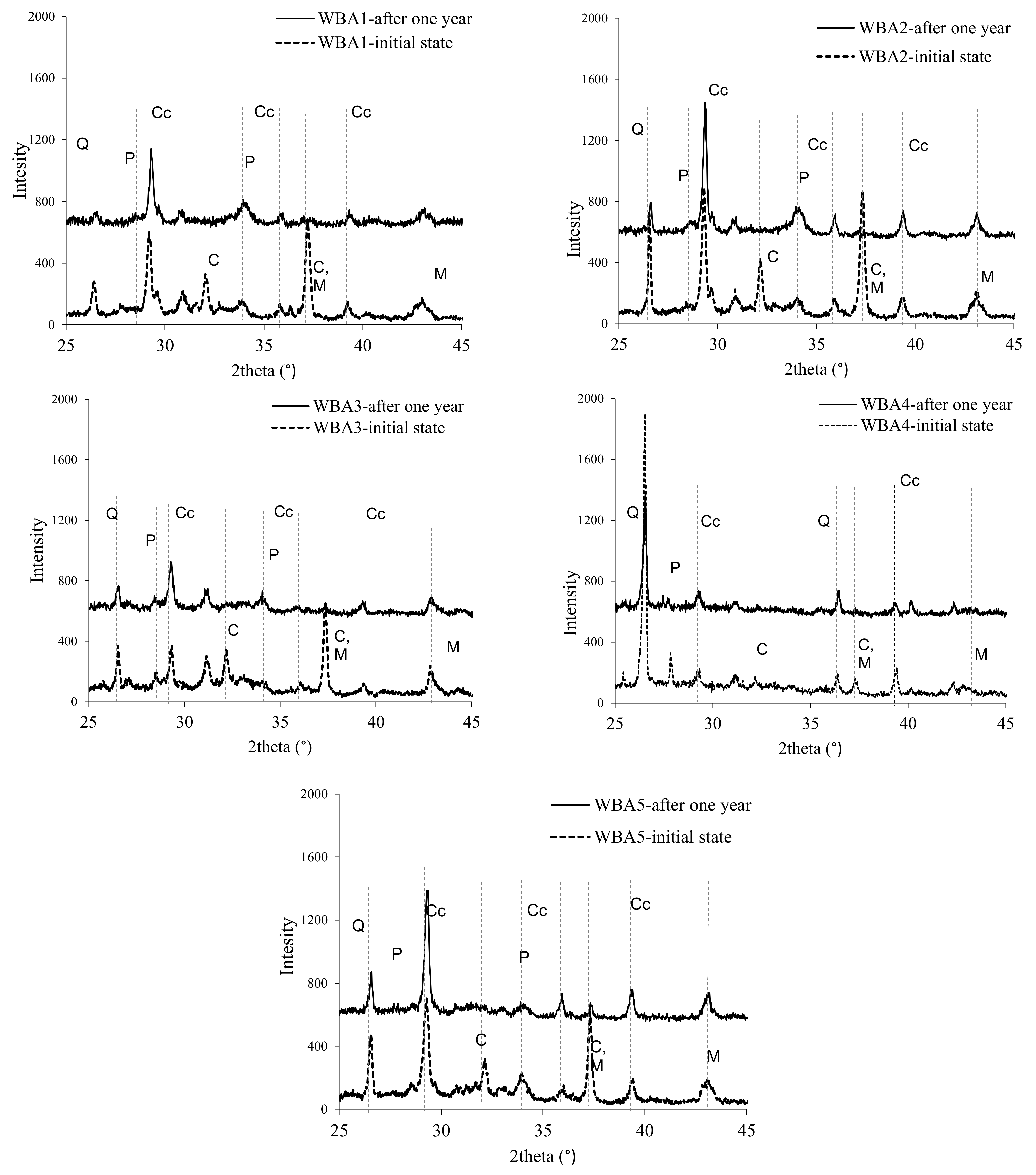 Materials 14 01632 g007 Materials 14 01632 g007