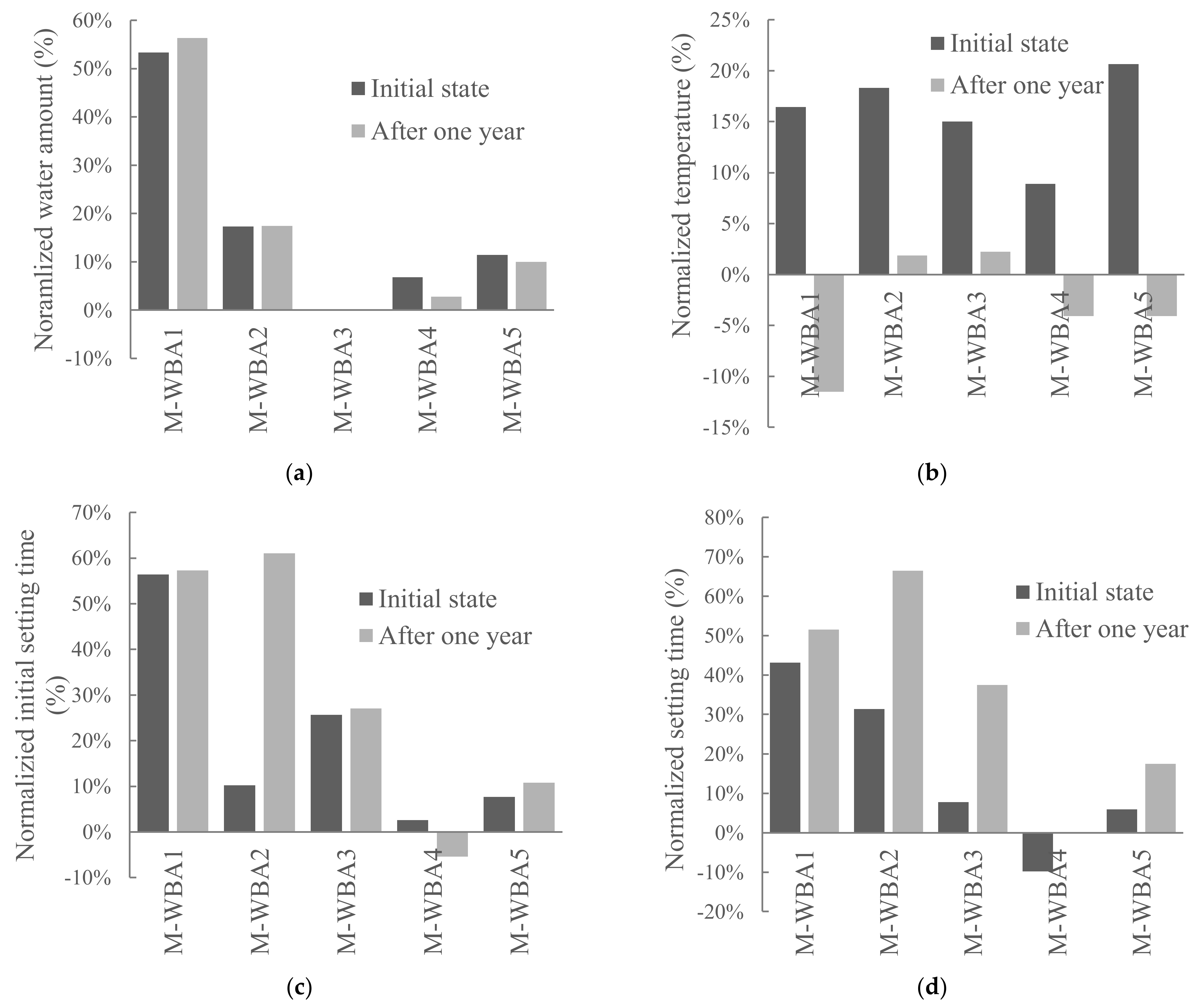 Materials 14 01632 g008 Materials 14 01632 g008