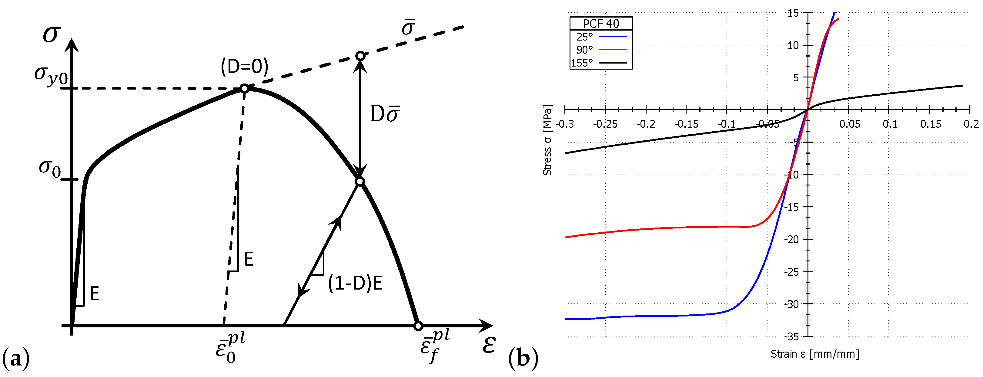Materials 14 01654 g003