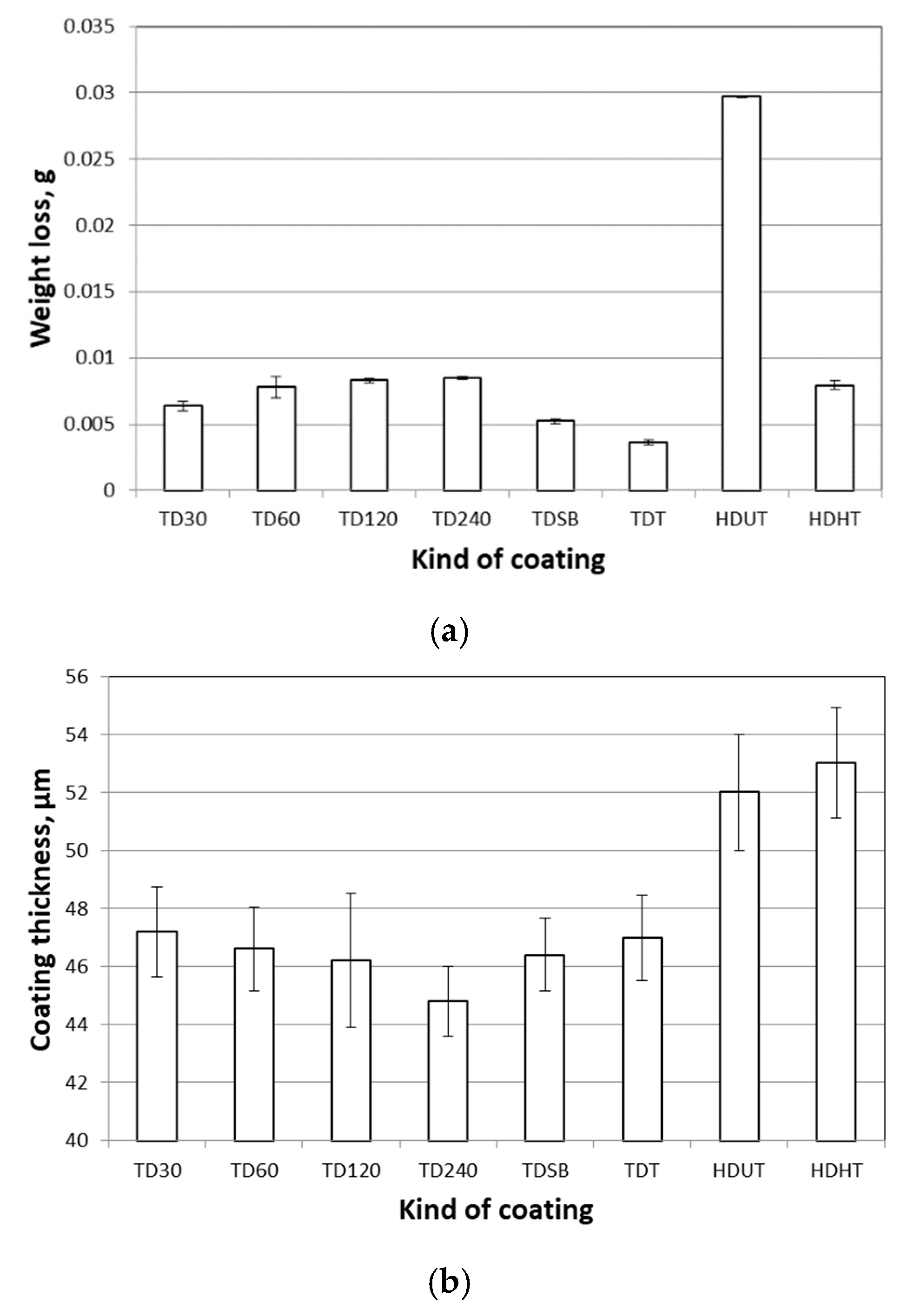 Materials 14 01655 g007