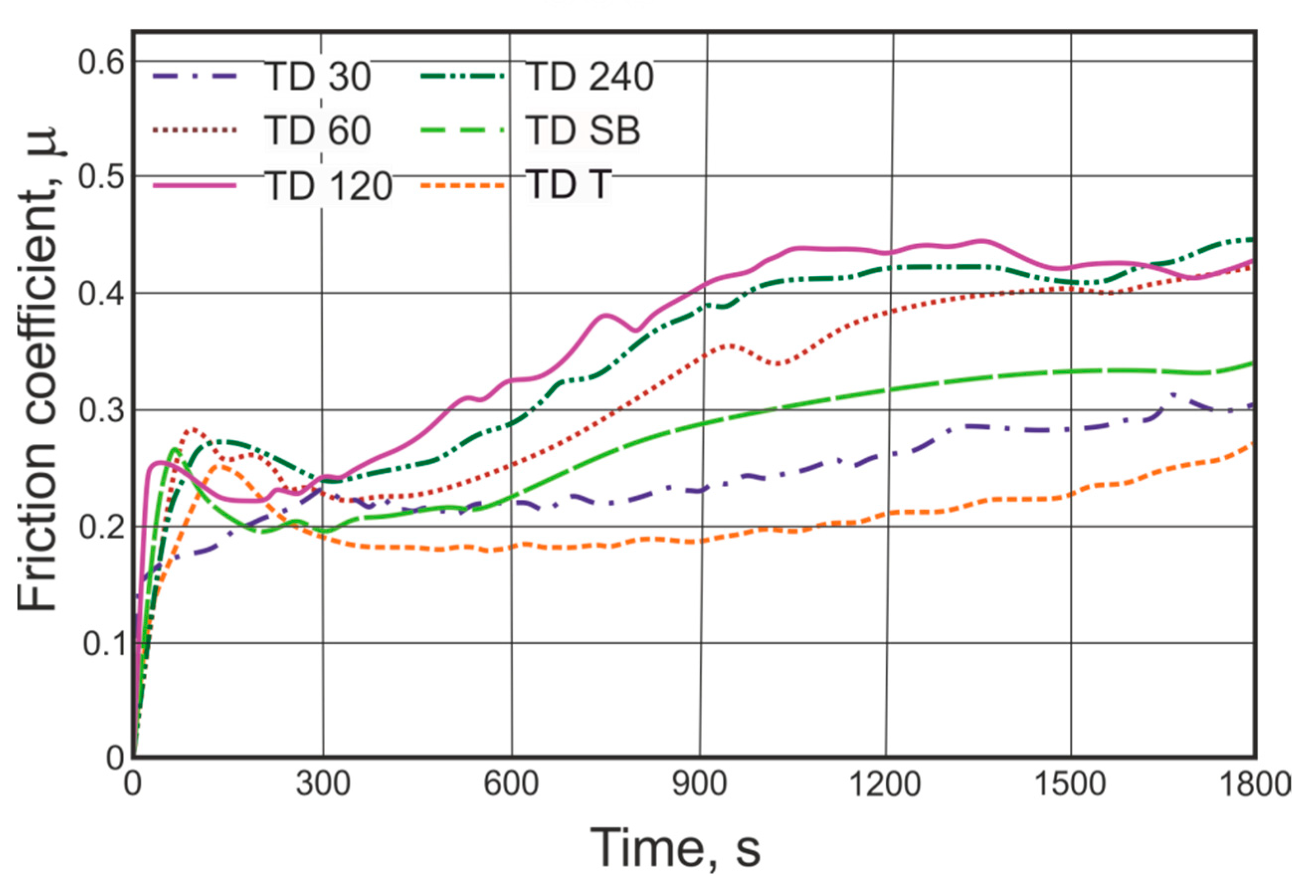 Materials 14 01655 g009