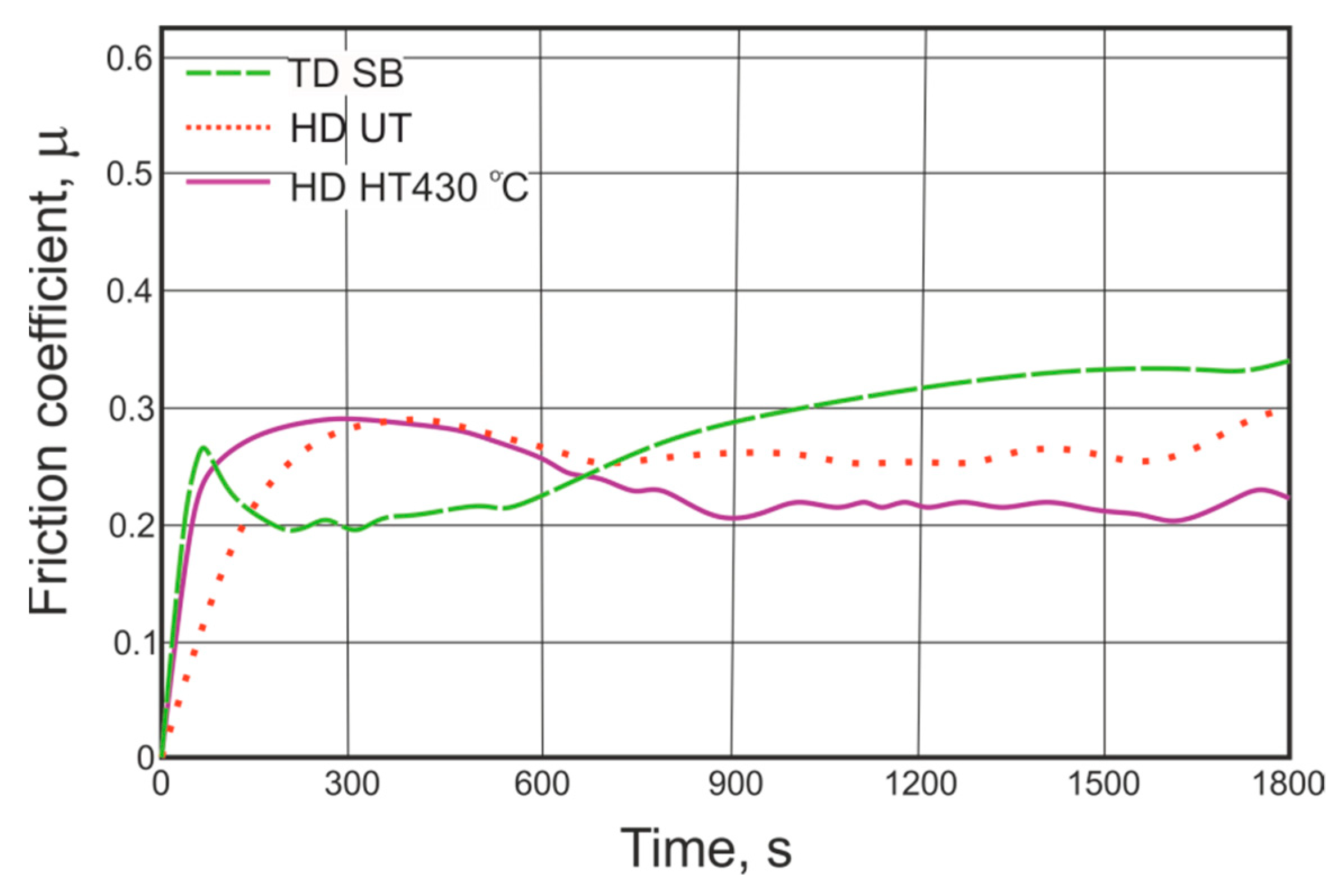 Materials 14 01655 g010