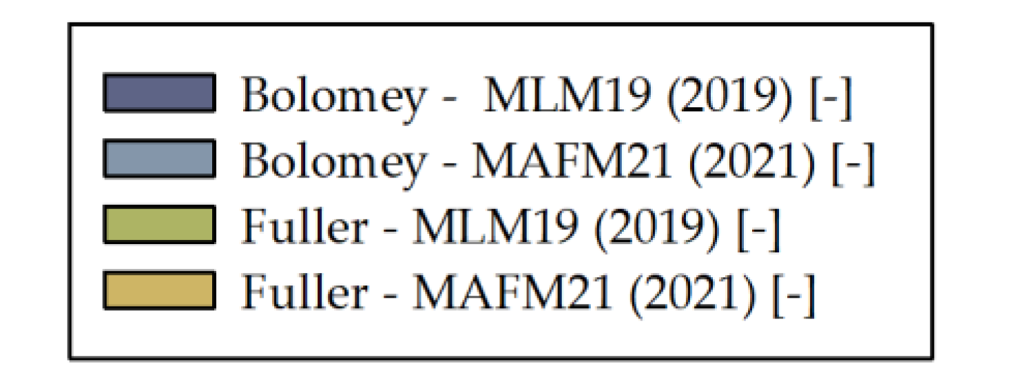 Materials 14 01661 g007b