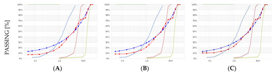 Materials 14 01661 g0a3a