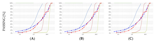 Materials 14 01661 g0a8a