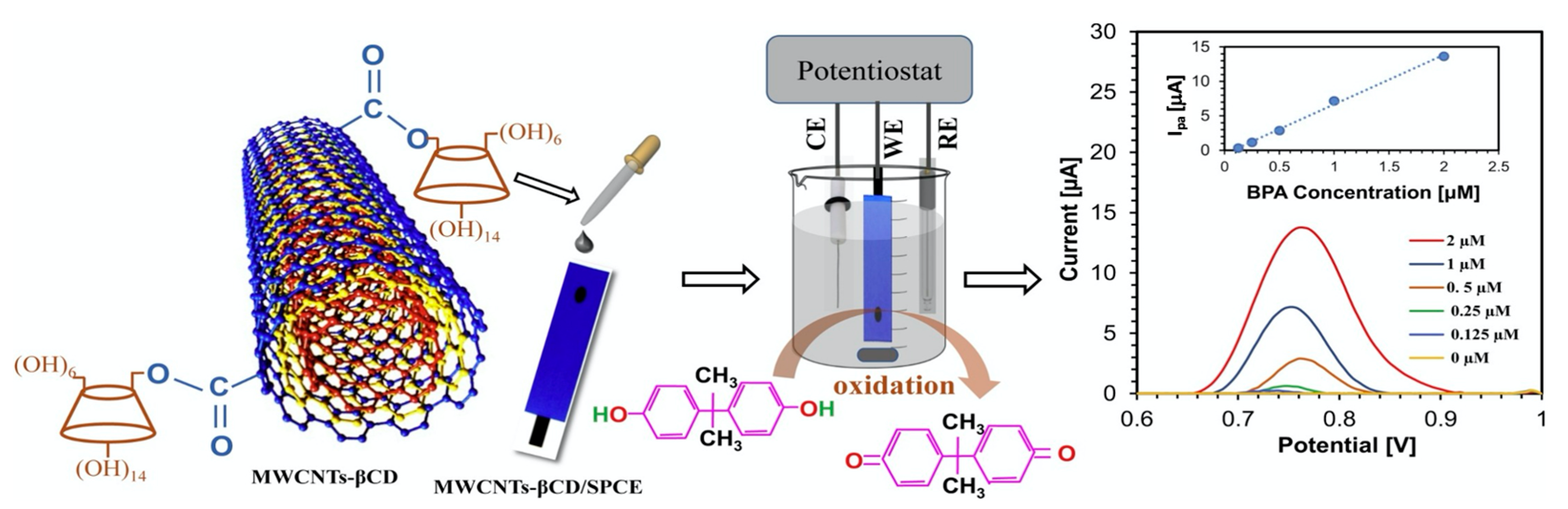 Materials 14 01668 g005 Materials 14 01668 g005