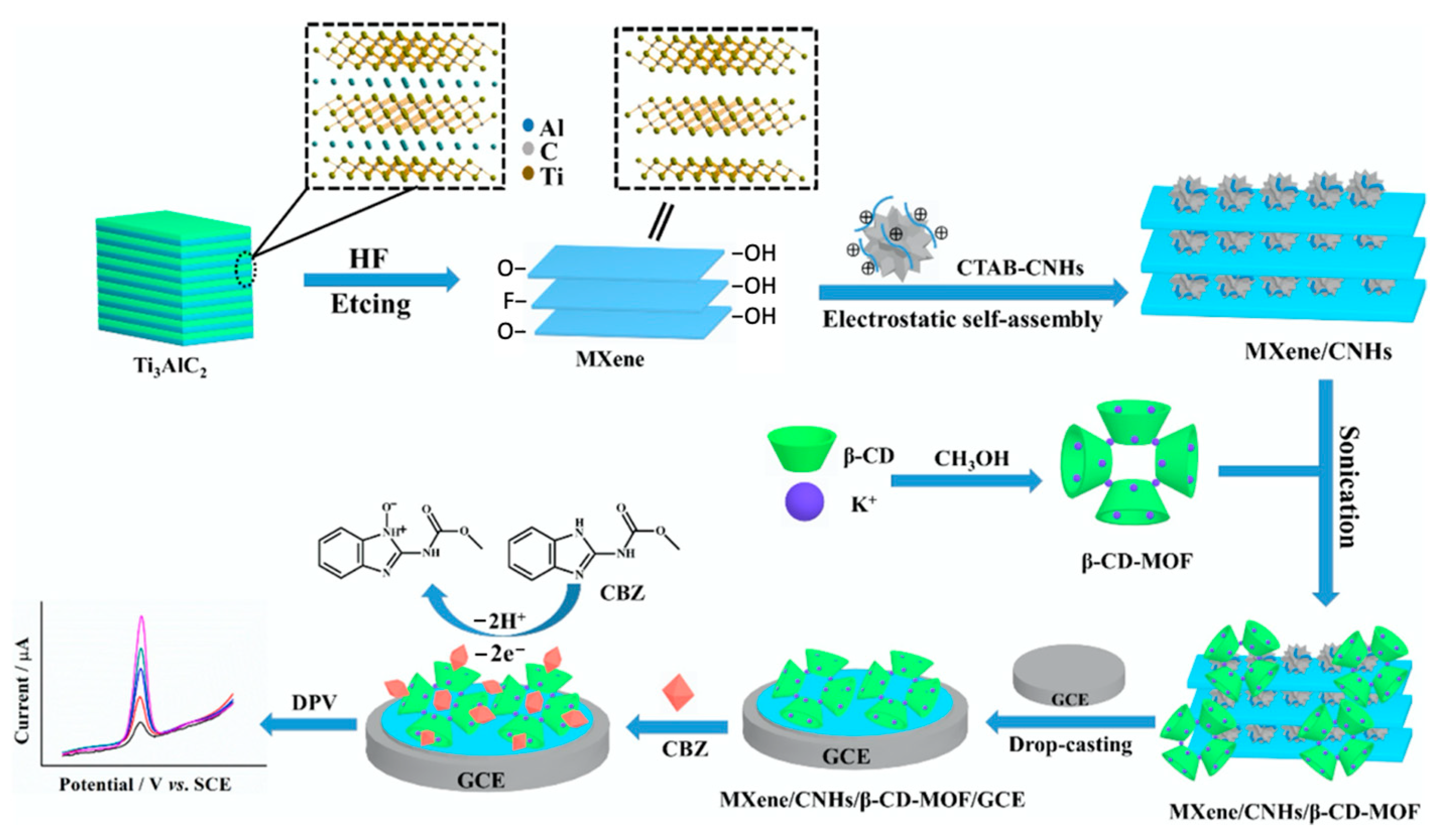 Materials 14 01668 g007 Materials 14 01668 g007