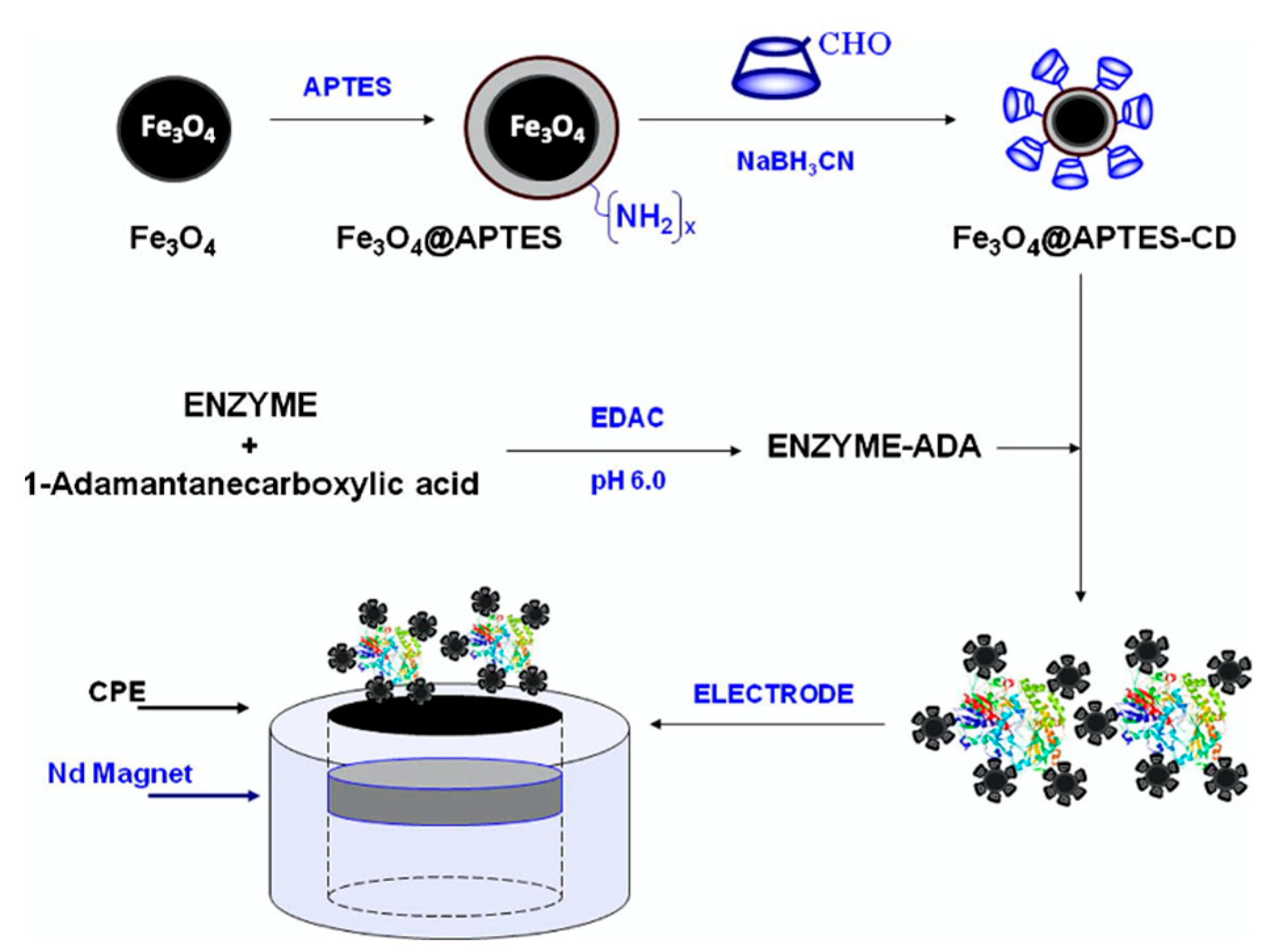 Materials 14 01668 g009 Materials 14 01668 g009