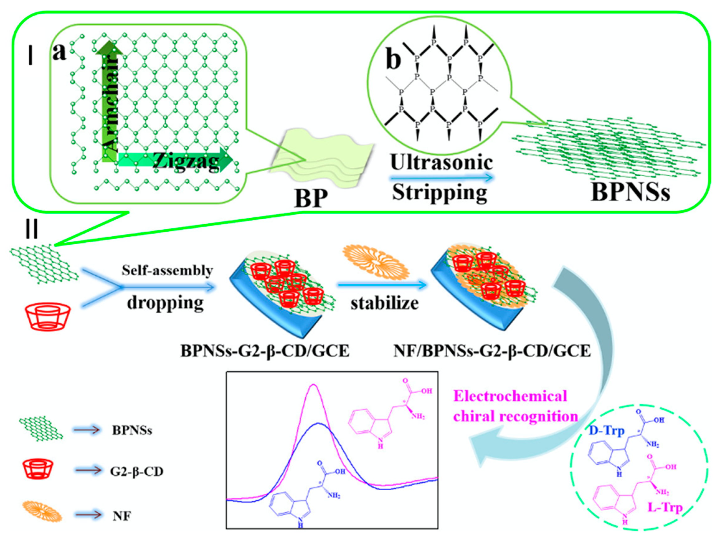 Materials 14 01668 g010 Materials 14 01668 g010