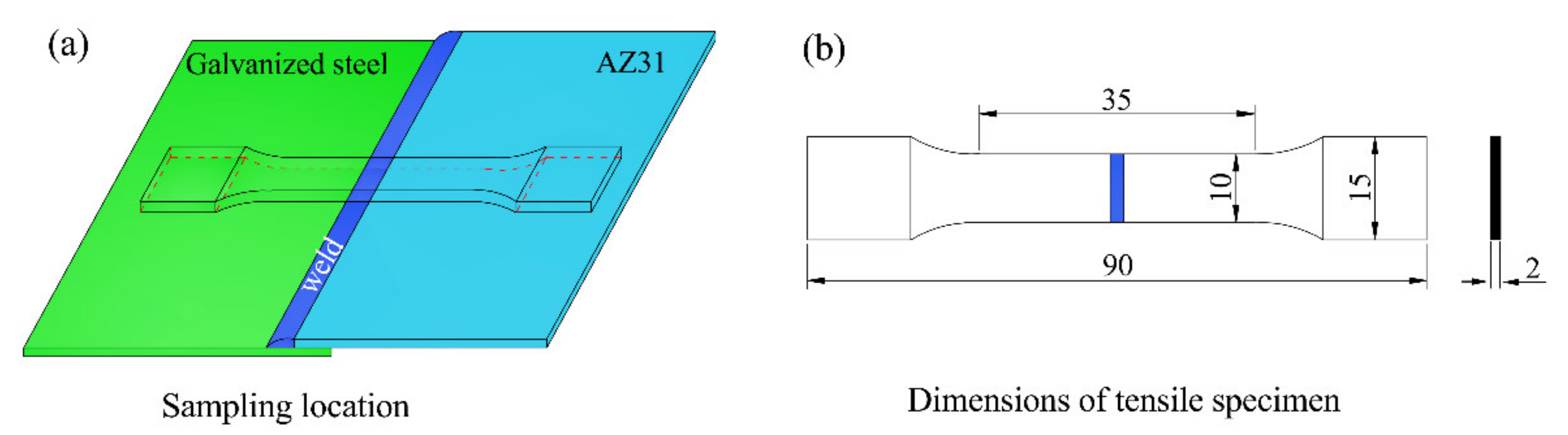 Materials 14 01674 g003