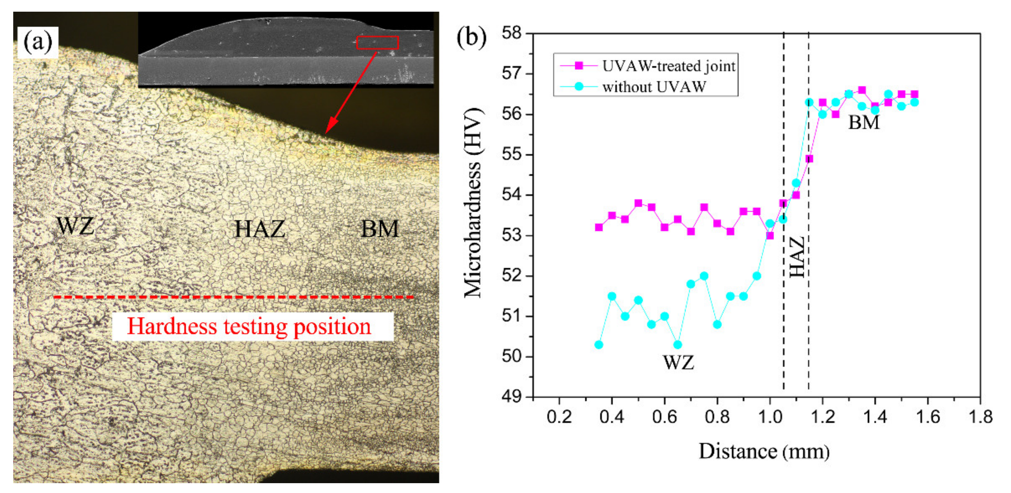 Materials 14 01674 g009