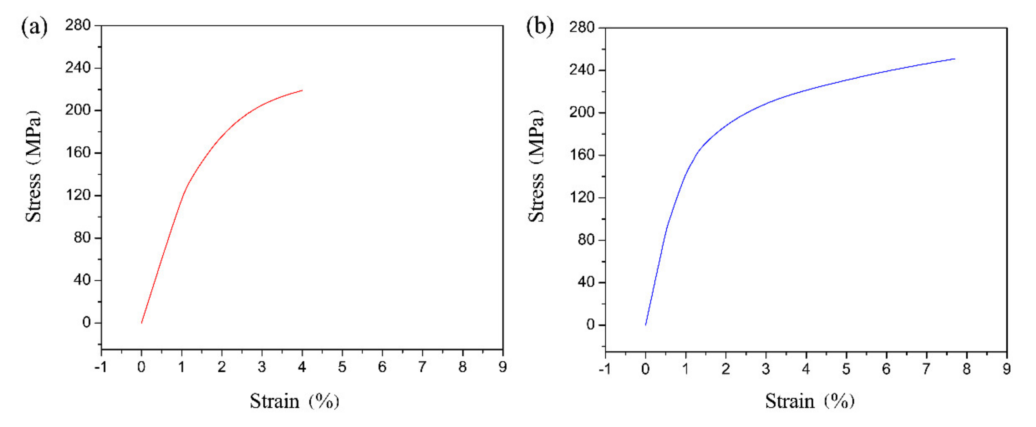 Materials 14 01674 g011