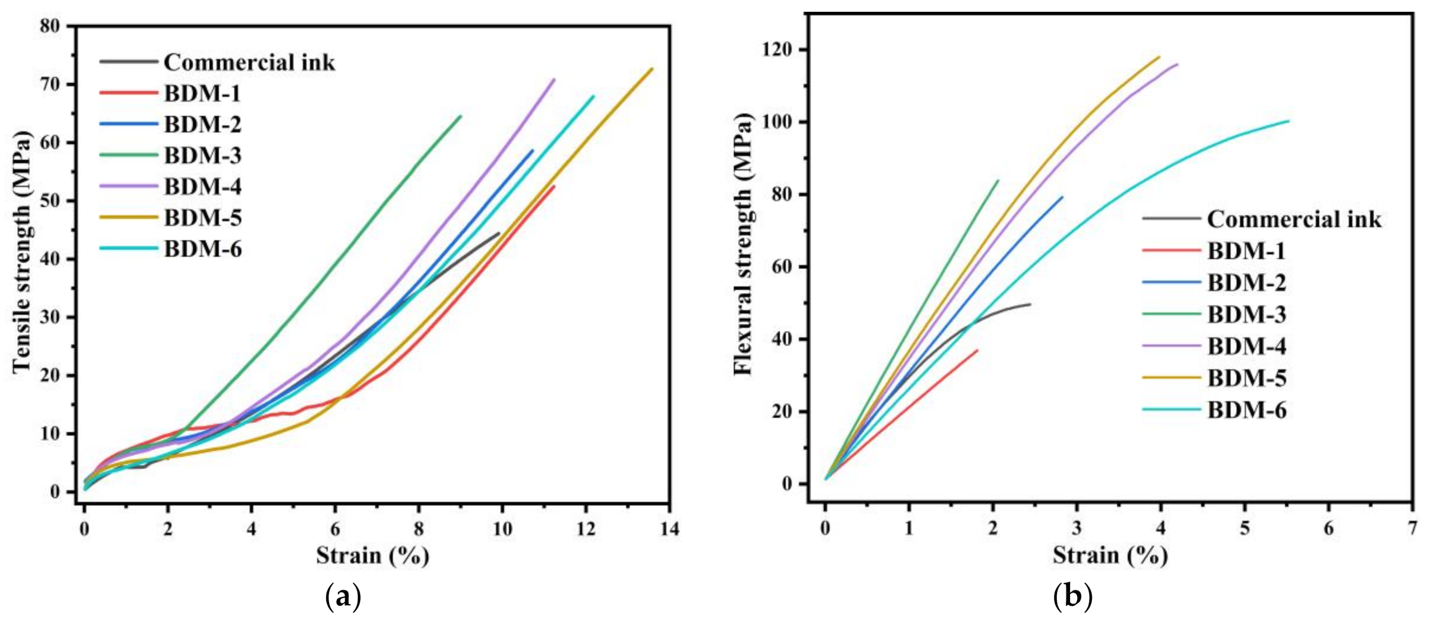 Materials 14 01708 g003