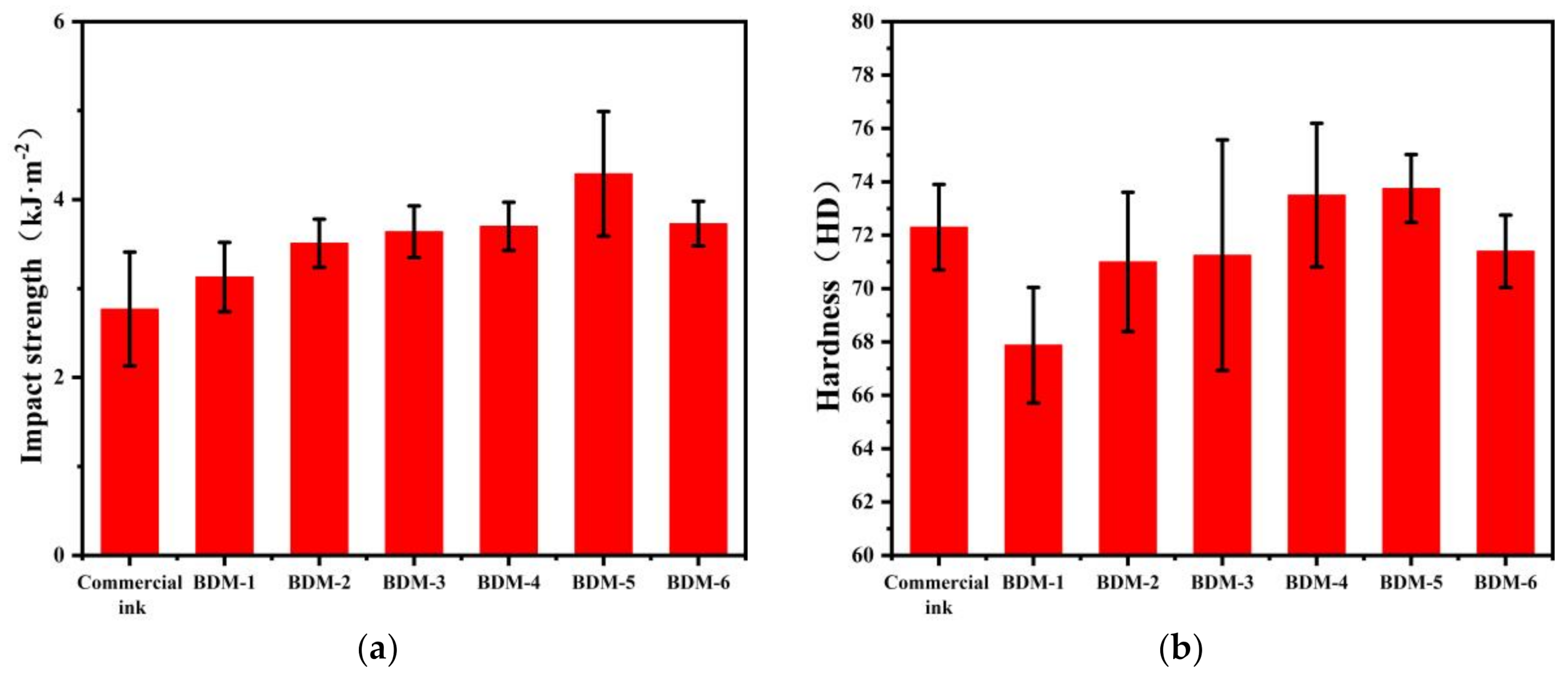 Materials 14 01708 g004