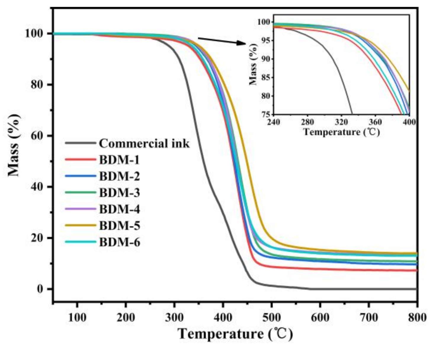 Materials 14 01708 g007