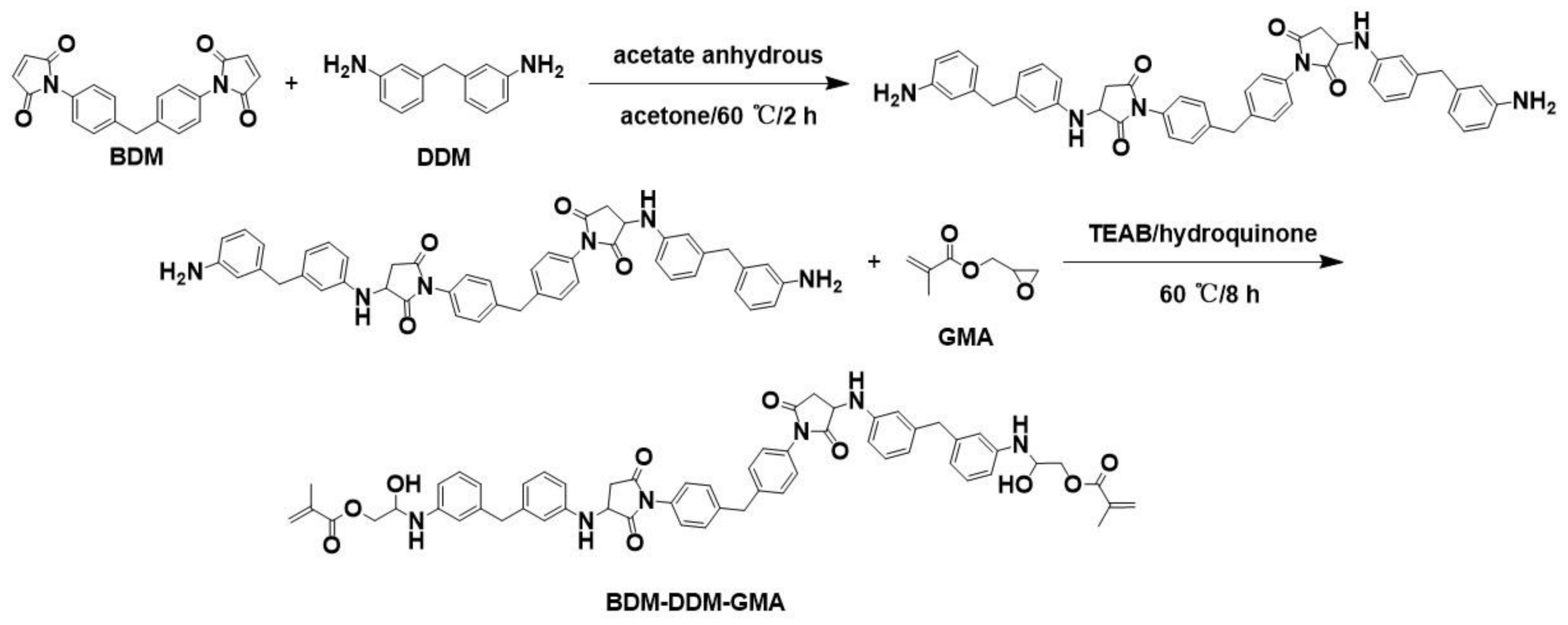Materials 14 01708 sch001
