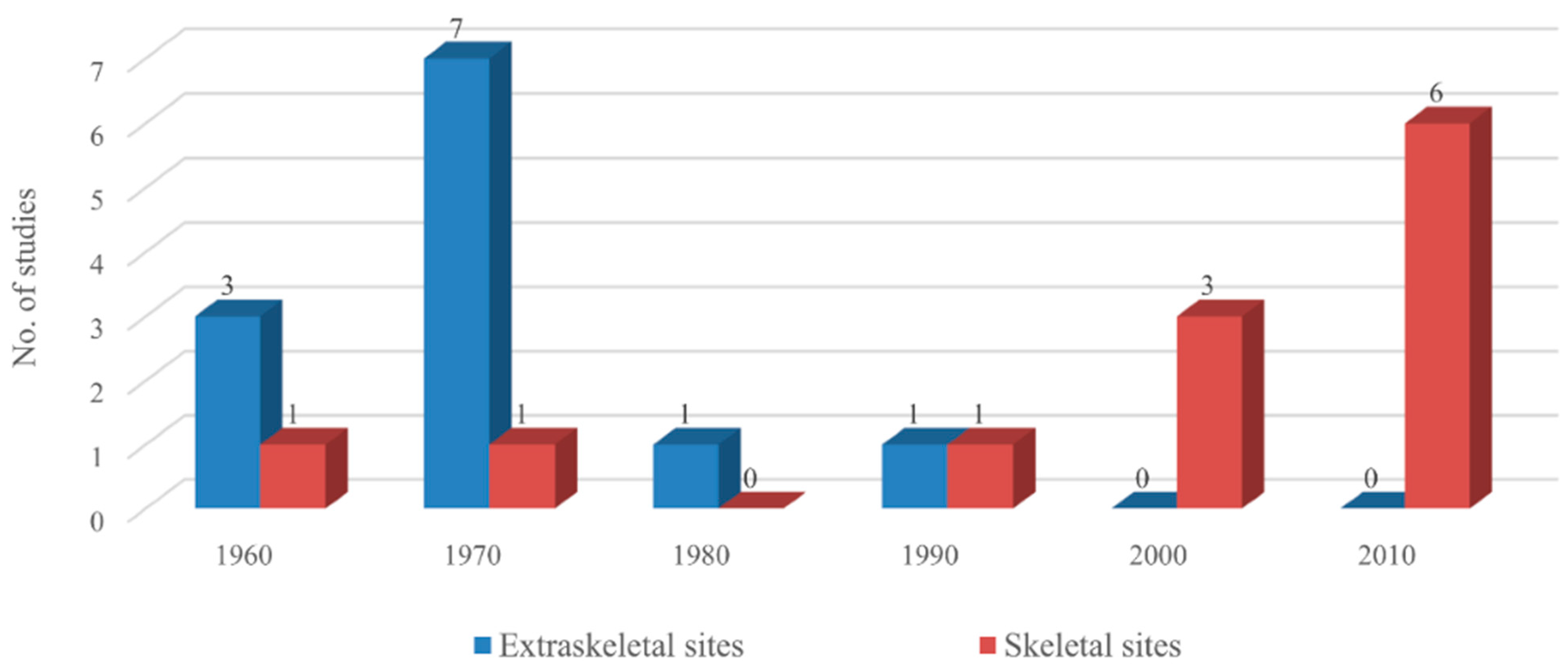 Materials 14 01713 g002 Materials 14 01713 g002