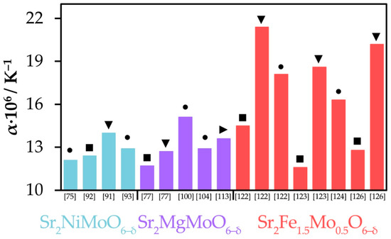 Materials 14 01715 g0a1