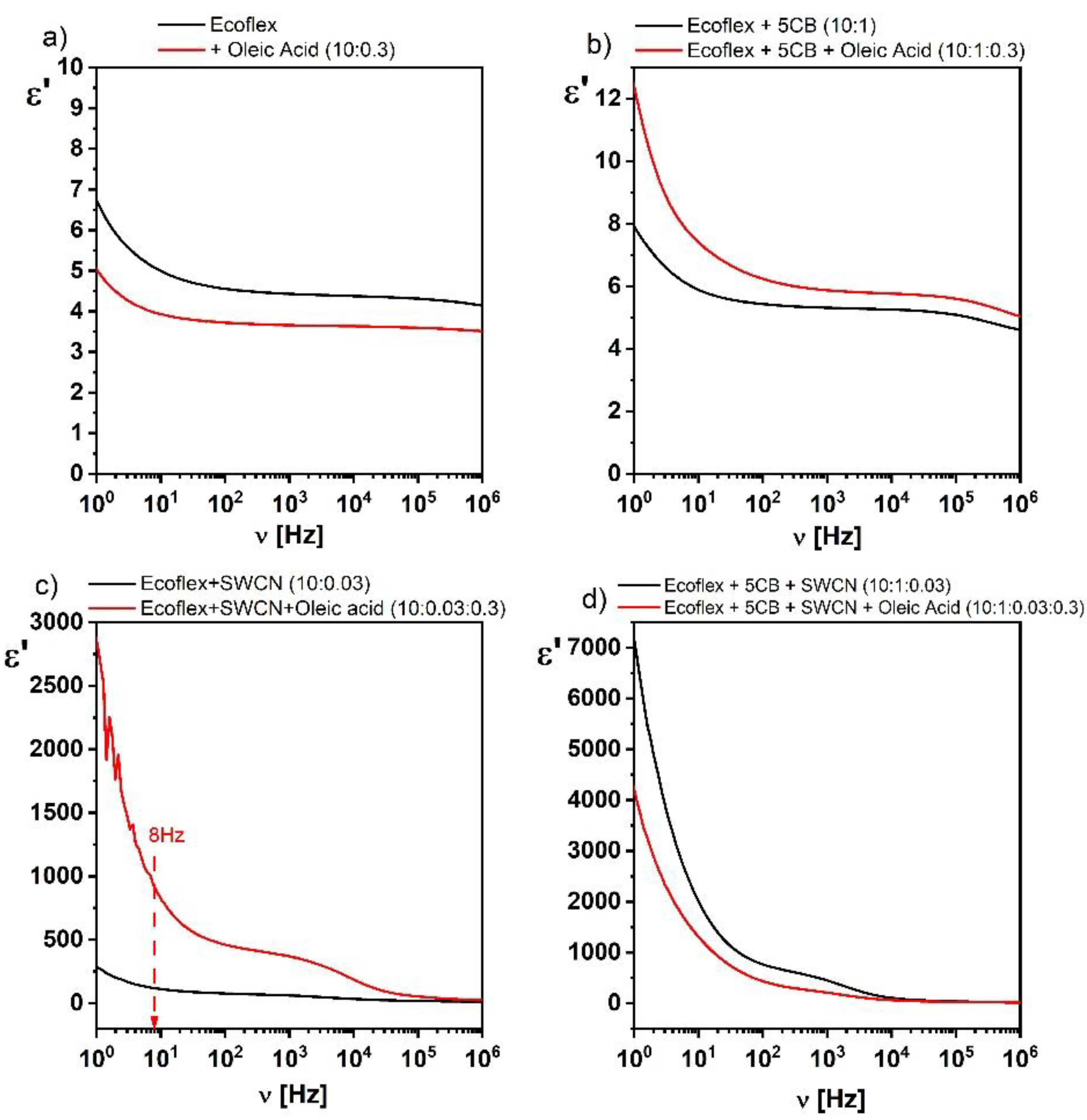 Materials 14 01719 g003
