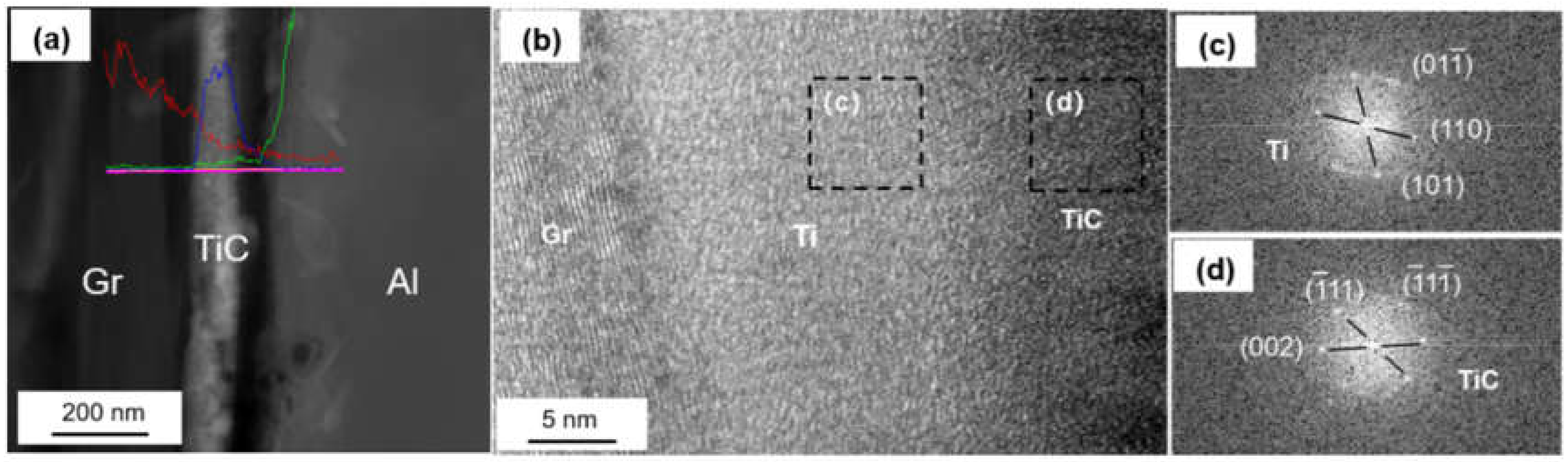 Materials 14 01721 g004