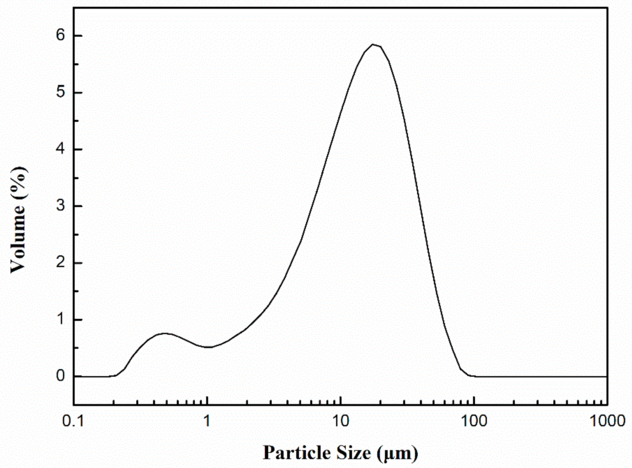 Materials 14 01725 g001 Materials 14 01725 g001