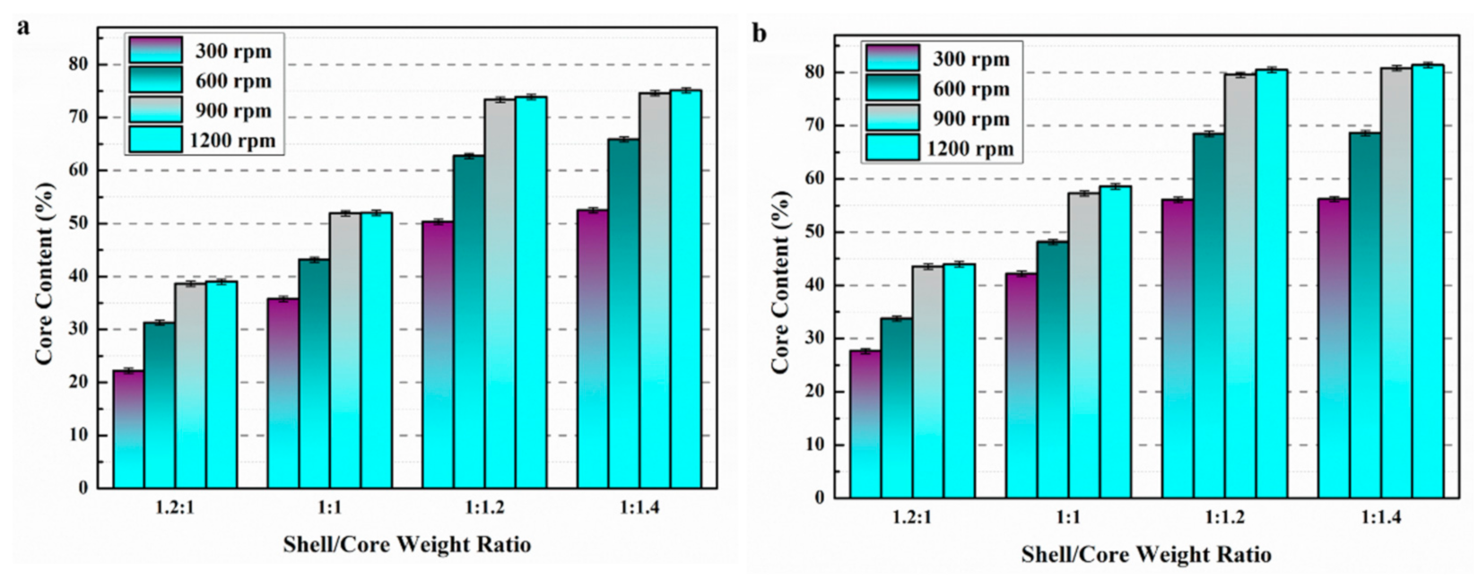 Materials 14 01725 g004a Materials 14 01725 g004a