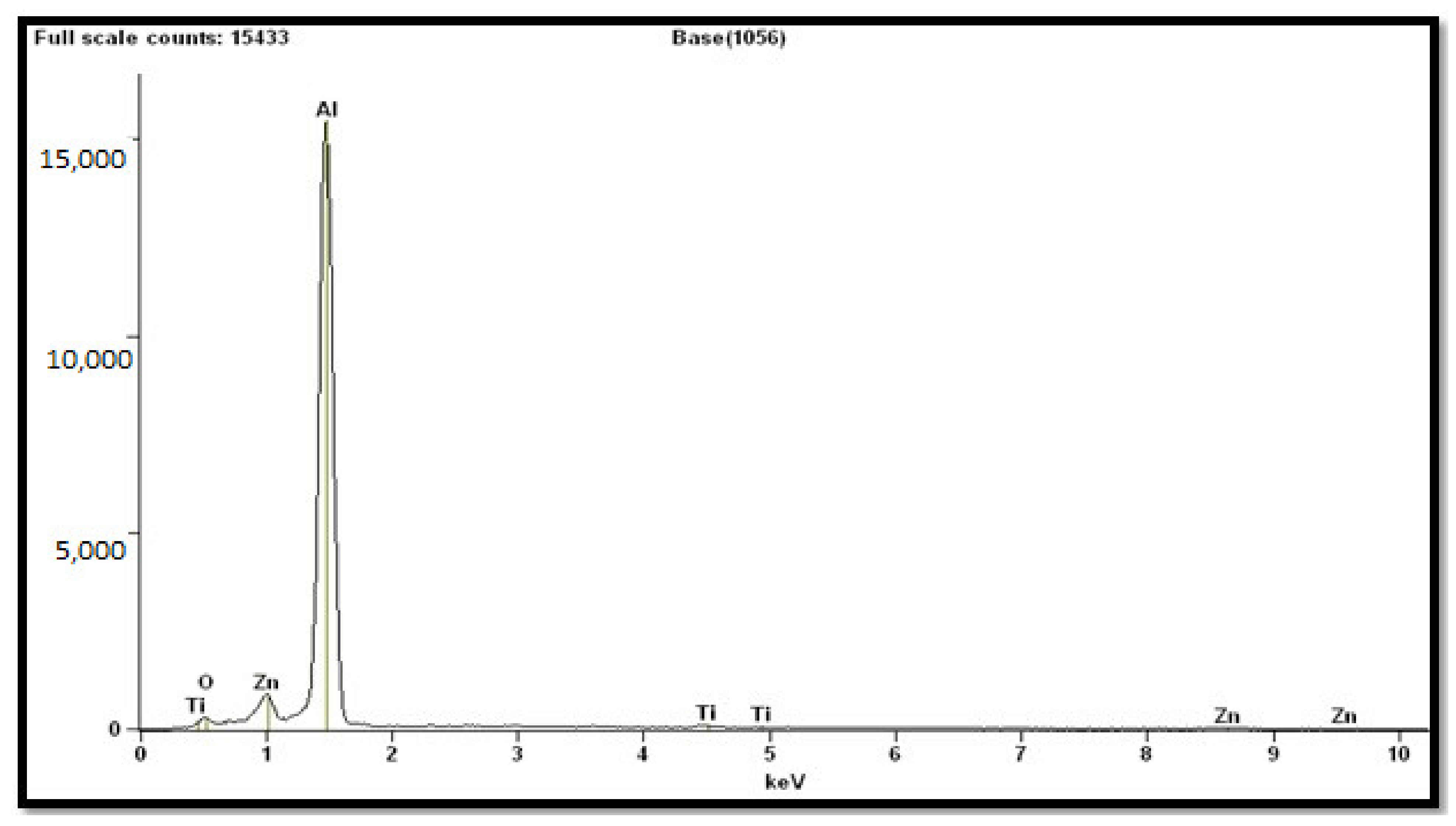 Materials 14 01726 g003