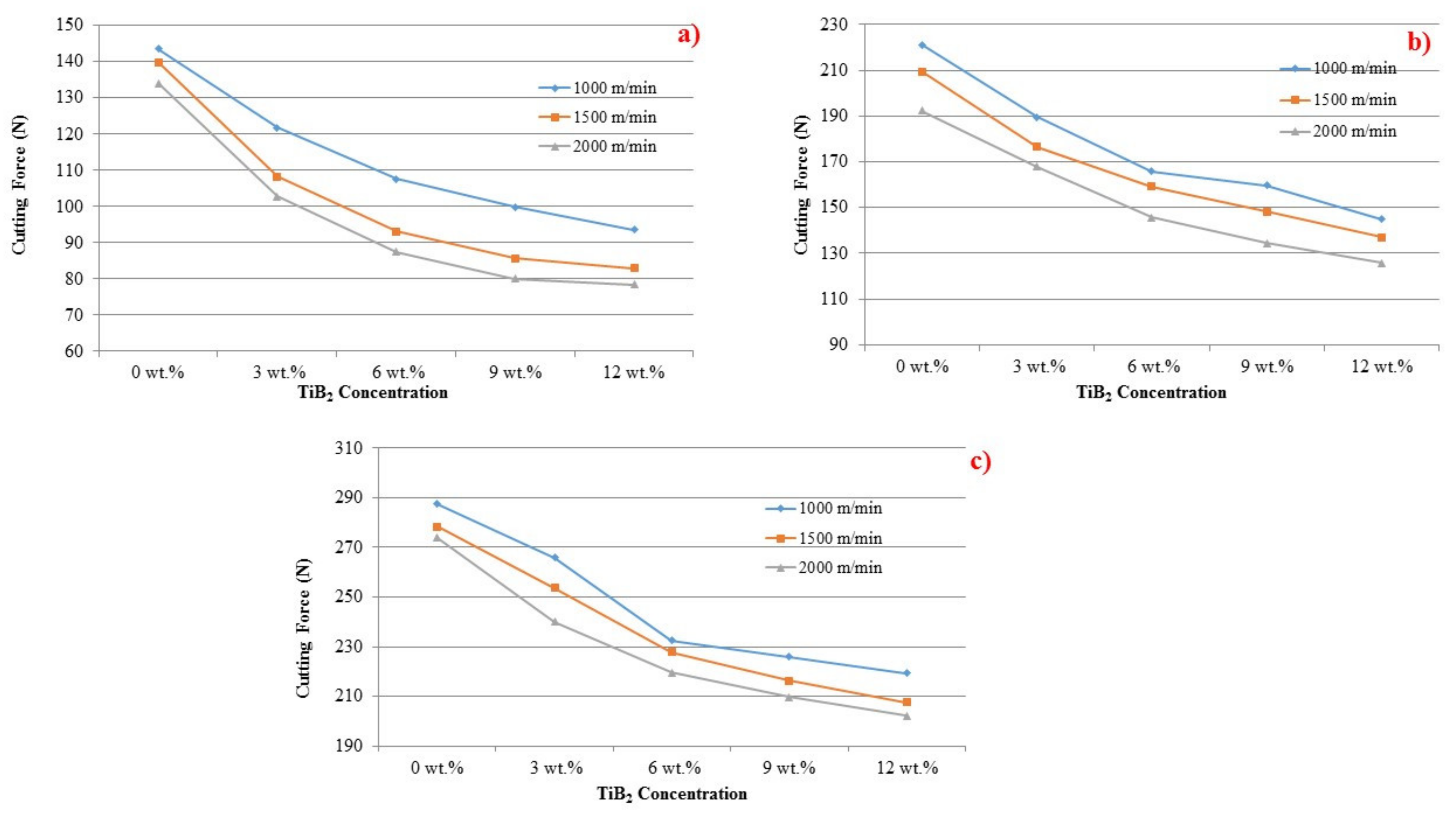Materials 14 01726 g007