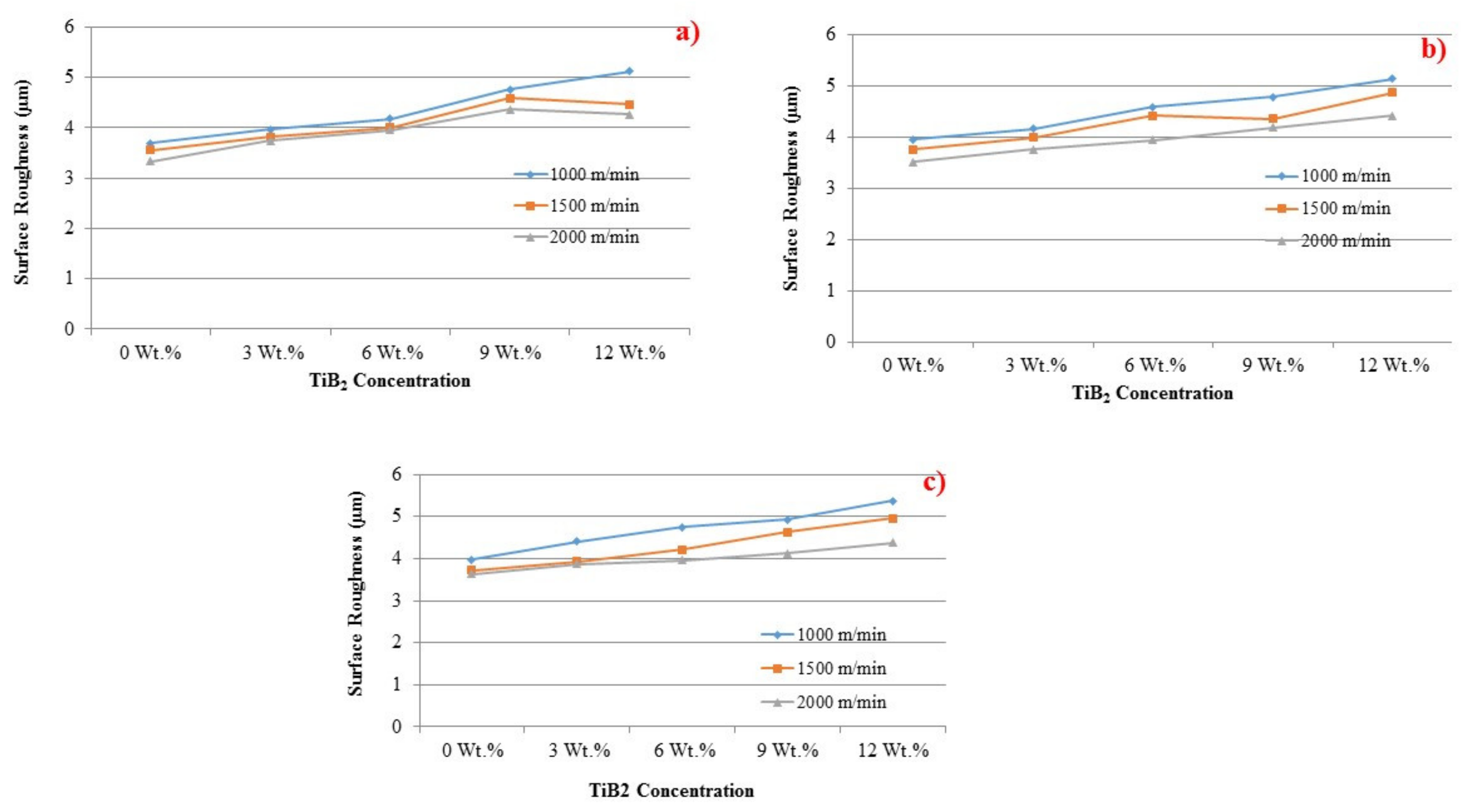 Materials 14 01726 g009