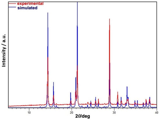Materials 14 01730 g0a1