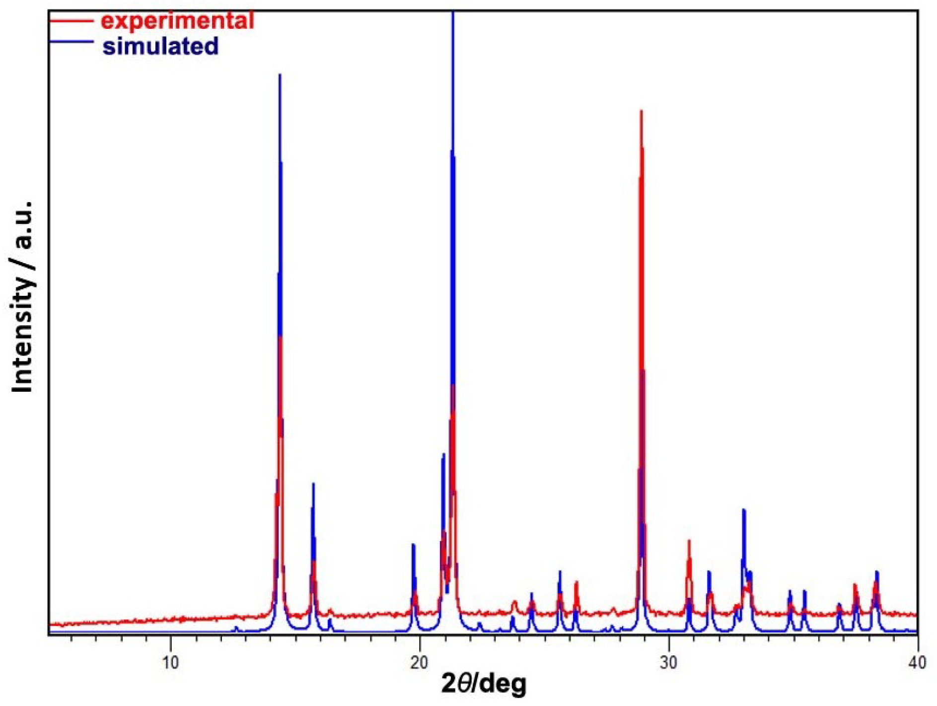 Materials 14 01730 g0a1 Materials 14 01730 g0a1