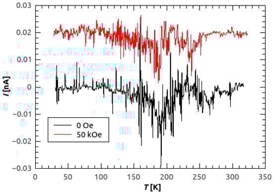 Materials 14 01730 g0a2