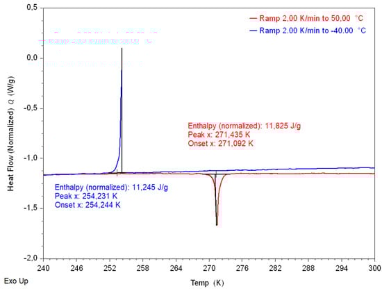 Materials 14 01730 g0a3