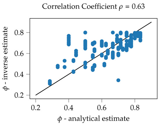 Materials 14 01747 g0a2