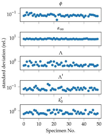 Materials 14 01747 g0a3