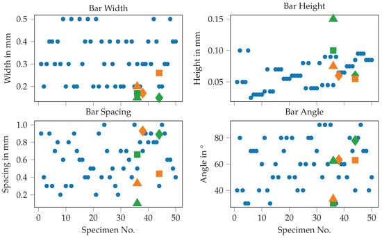 Materials 14 01747 g0a5